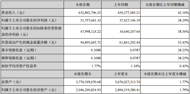 永信贵宾会-欢迎您