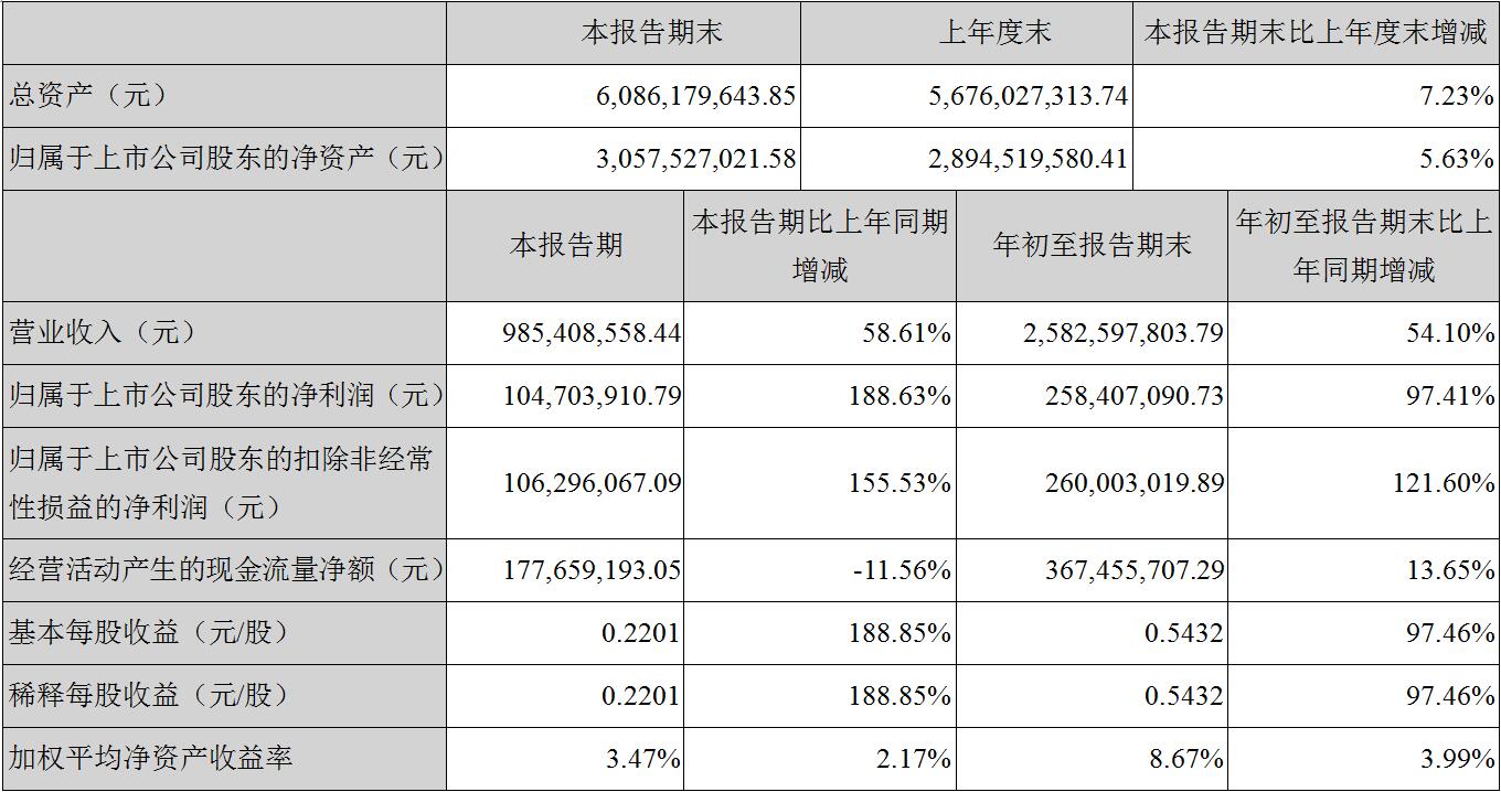 永信贵宾会-欢迎您
