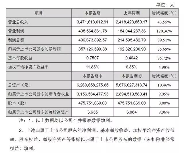 永信贵宾会-欢迎您