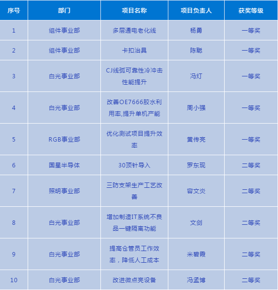 永信贵宾会-欢迎您